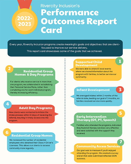 Performance Outcomes Report Card 2022-2023